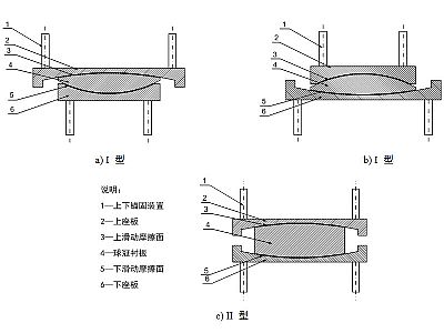 桓仁县建筑摩擦摆隔震支座分类、标记、规格